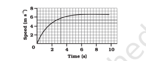 NCERT PAGE QUESTION PHYSICS MOTION